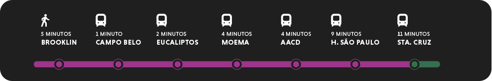 Metrô Região - ML BROOKLIN